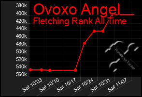 Total Graph of Ovoxo Angel