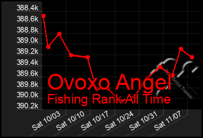 Total Graph of Ovoxo Angel