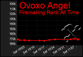 Total Graph of Ovoxo Angel