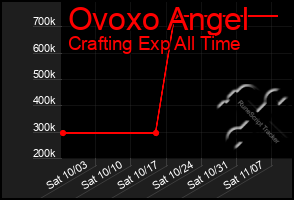 Total Graph of Ovoxo Angel