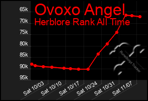 Total Graph of Ovoxo Angel