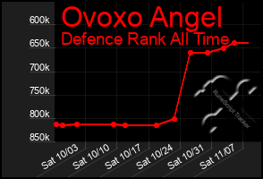 Total Graph of Ovoxo Angel