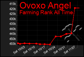 Total Graph of Ovoxo Angel