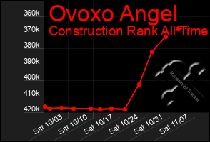 Total Graph of Ovoxo Angel