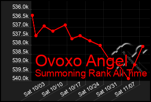 Total Graph of Ovoxo Angel