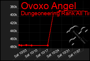 Total Graph of Ovoxo Angel