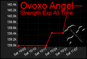 Total Graph of Ovoxo Angel