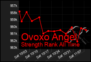 Total Graph of Ovoxo Angel