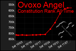 Total Graph of Ovoxo Angel