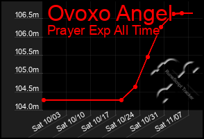 Total Graph of Ovoxo Angel