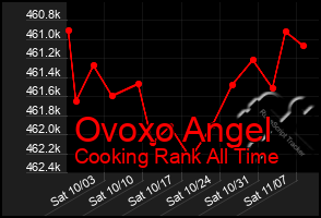 Total Graph of Ovoxo Angel