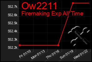 Total Graph of Ow2211