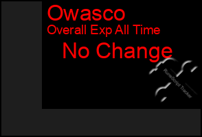 Total Graph of Owasco