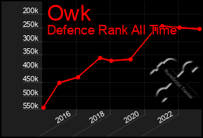 Total Graph of Owk