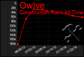 Total Graph of Owlye