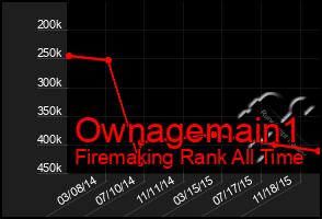 Total Graph of Ownagemain1