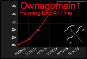 Total Graph of Ownagemain1