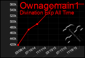 Total Graph of Ownagemain1