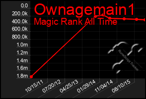 Total Graph of Ownagemain1