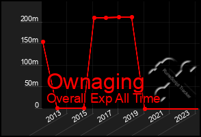 Total Graph of Ownaging