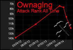 Total Graph of Ownaglng