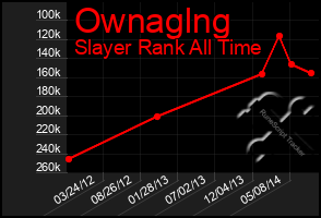 Total Graph of Ownaglng