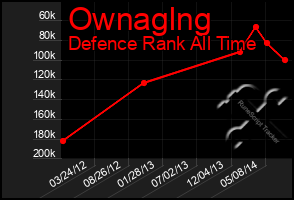 Total Graph of Ownaglng