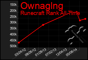 Total Graph of Ownaglng