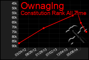 Total Graph of Ownaglng