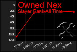 Total Graph of Owned Nex