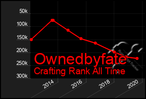 Total Graph of Ownedbyfate