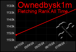 Total Graph of Ownedbysk1m