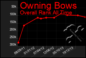 Total Graph of Owning Bows