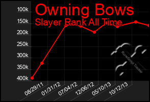 Total Graph of Owning Bows