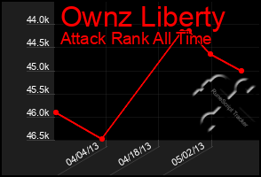 Total Graph of Ownz Liberty