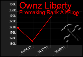 Total Graph of Ownz Liberty