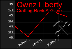 Total Graph of Ownz Liberty