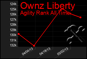 Total Graph of Ownz Liberty