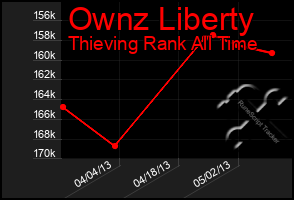 Total Graph of Ownz Liberty