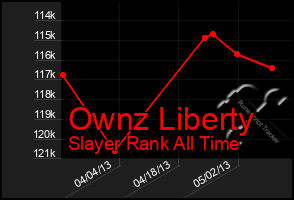 Total Graph of Ownz Liberty