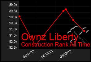 Total Graph of Ownz Liberty