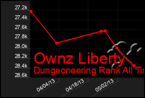 Total Graph of Ownz Liberty