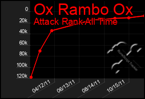 Total Graph of Ox Rambo Ox