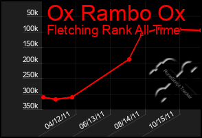 Total Graph of Ox Rambo Ox