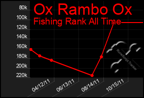 Total Graph of Ox Rambo Ox