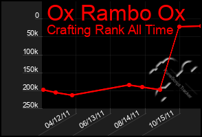 Total Graph of Ox Rambo Ox