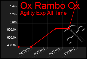 Total Graph of Ox Rambo Ox