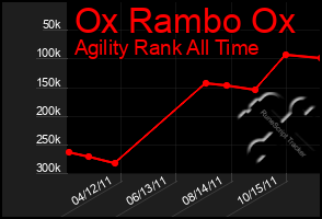 Total Graph of Ox Rambo Ox