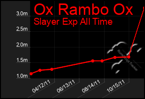 Total Graph of Ox Rambo Ox