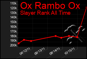 Total Graph of Ox Rambo Ox